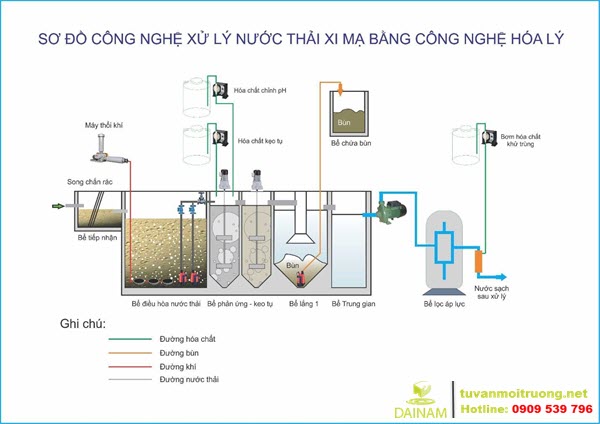 Một trong những công nghệ mà công ty áp dụng trong xử lý nước thải xi mạ