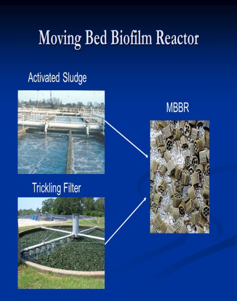 Công nghệ xử lý nước thải sinh hoạt MBBR